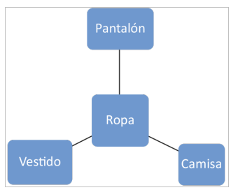 Imagen de la respuesta